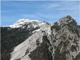 Monte Cit in Monte Cit di Dentro  M. Cerchio in zadaj Krniške skale nad Mokrinami